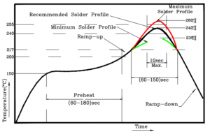 latest company case about What factors you are concern to choose a LED ? 1