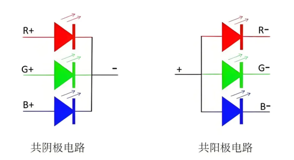 latest company news about How RGB LEDs Work and the Difference Between Common Anode and Common Cathode?  3