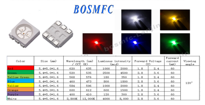 latest company news about In-Depth Analysis of 5050 LED Beads: Features, Applications, and Purchasing Guide 1