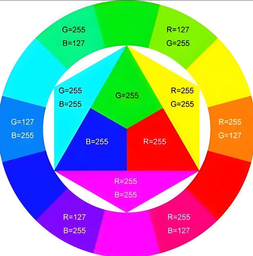 How RGB LEDs Work and the Difference Between Common Anode and Common Cathode?