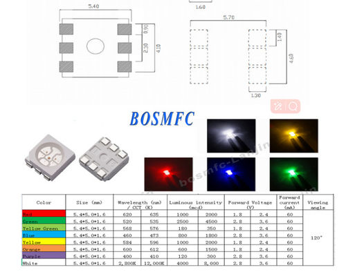 In-Depth Analysis of 5050 LED Beads: Features, Applications, and Purchasing Guide